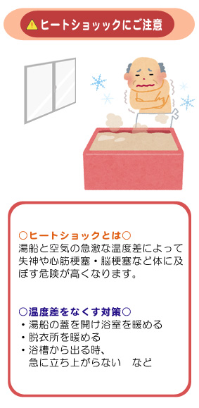 ヒートショック